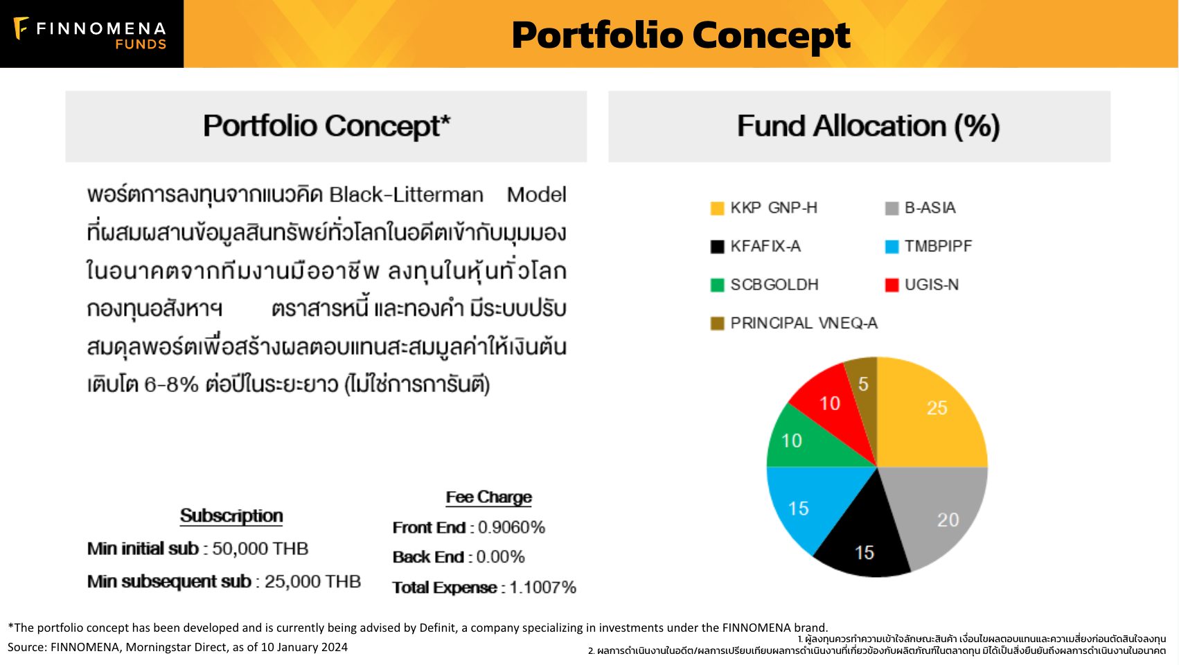 ไม่หวั่นแม้ตลาดผันผวน! แนะนำพอร์ตการลงทุนทางสายกลาง