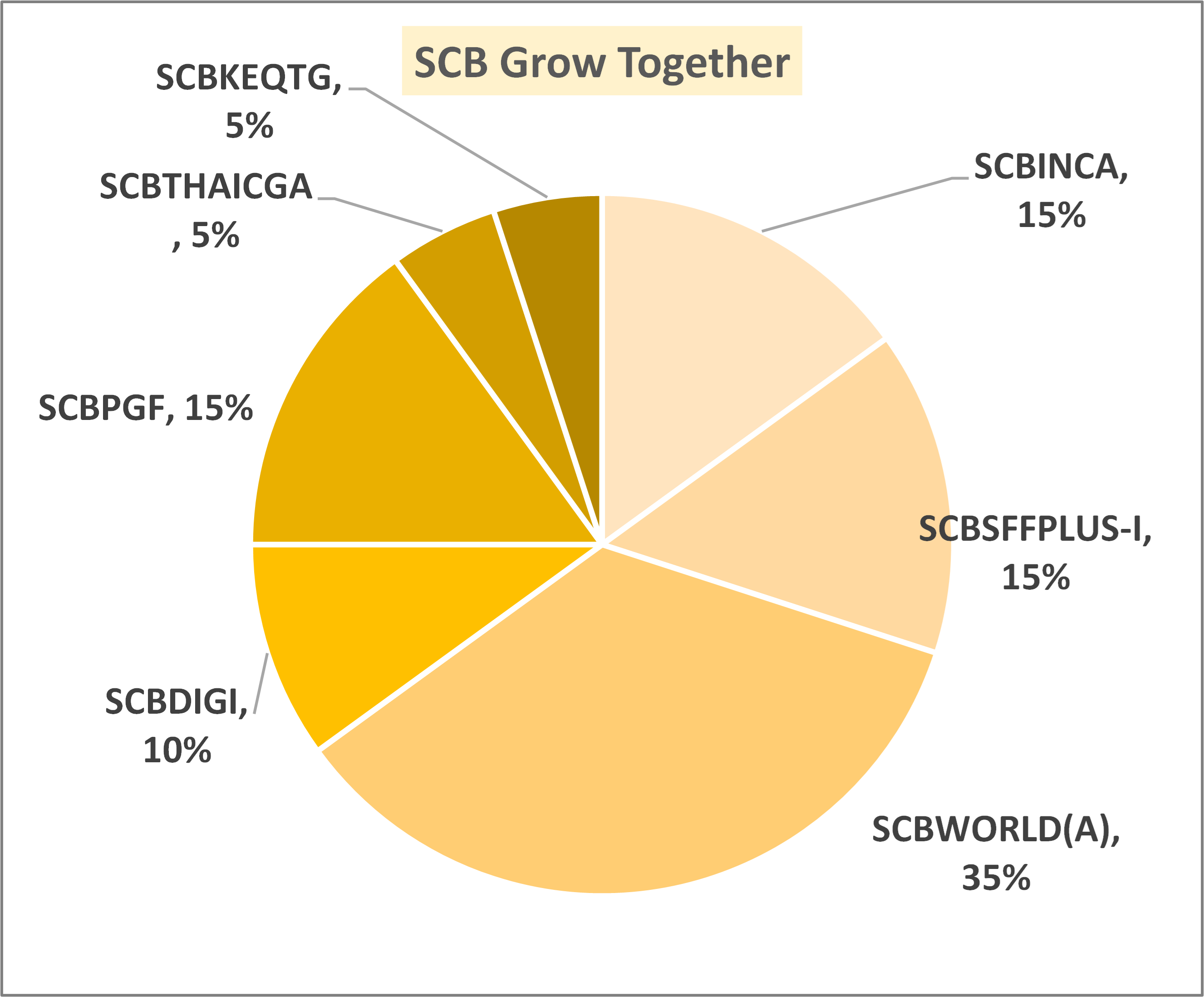 SCB Grow Together