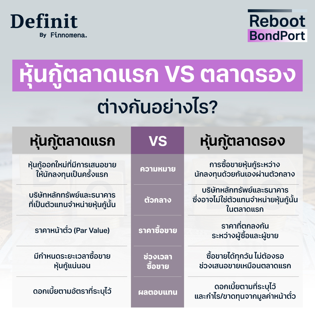 หุ้นกู้ คืออะไร? รวมทุกเรื่องที่ควรรู้ก่อนลงทุนหุ้นกู้ ครบในที่เดียว!