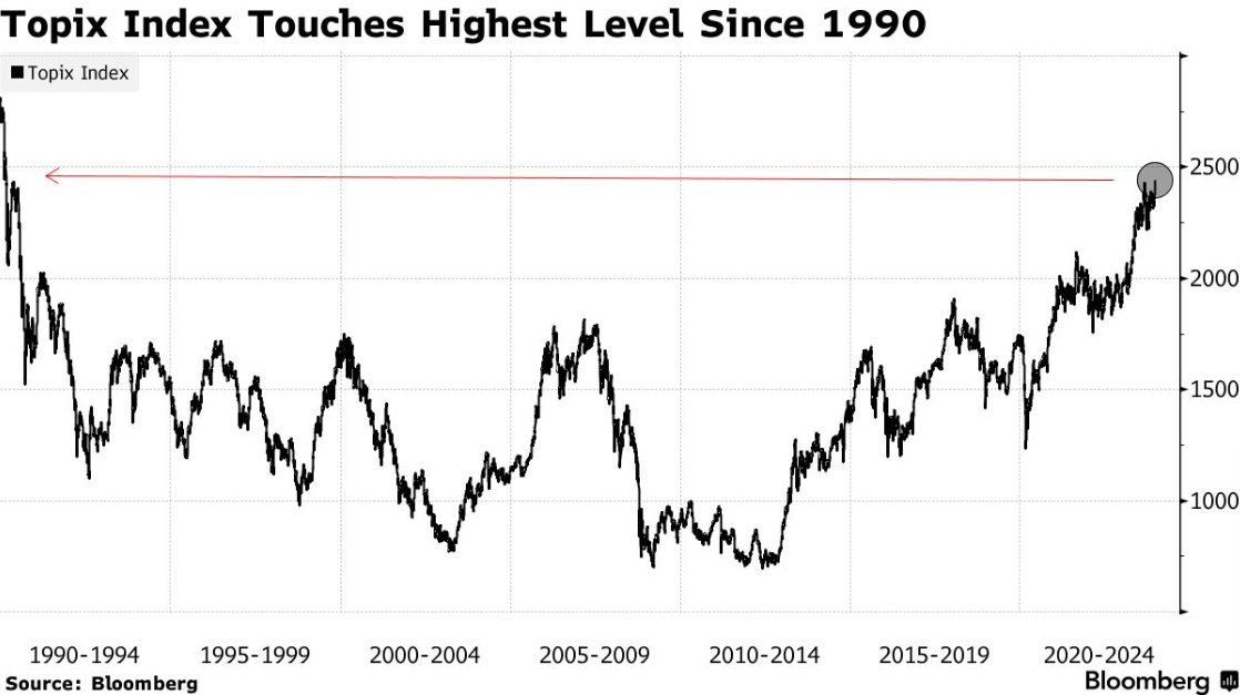 ญี่ปุ่นไปต่อ All Time High