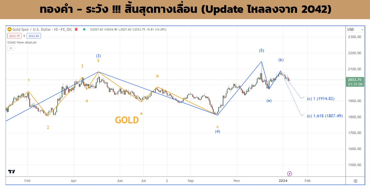 ทองหมดรอบ