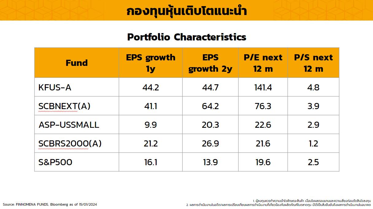 สรุป Finnomena live