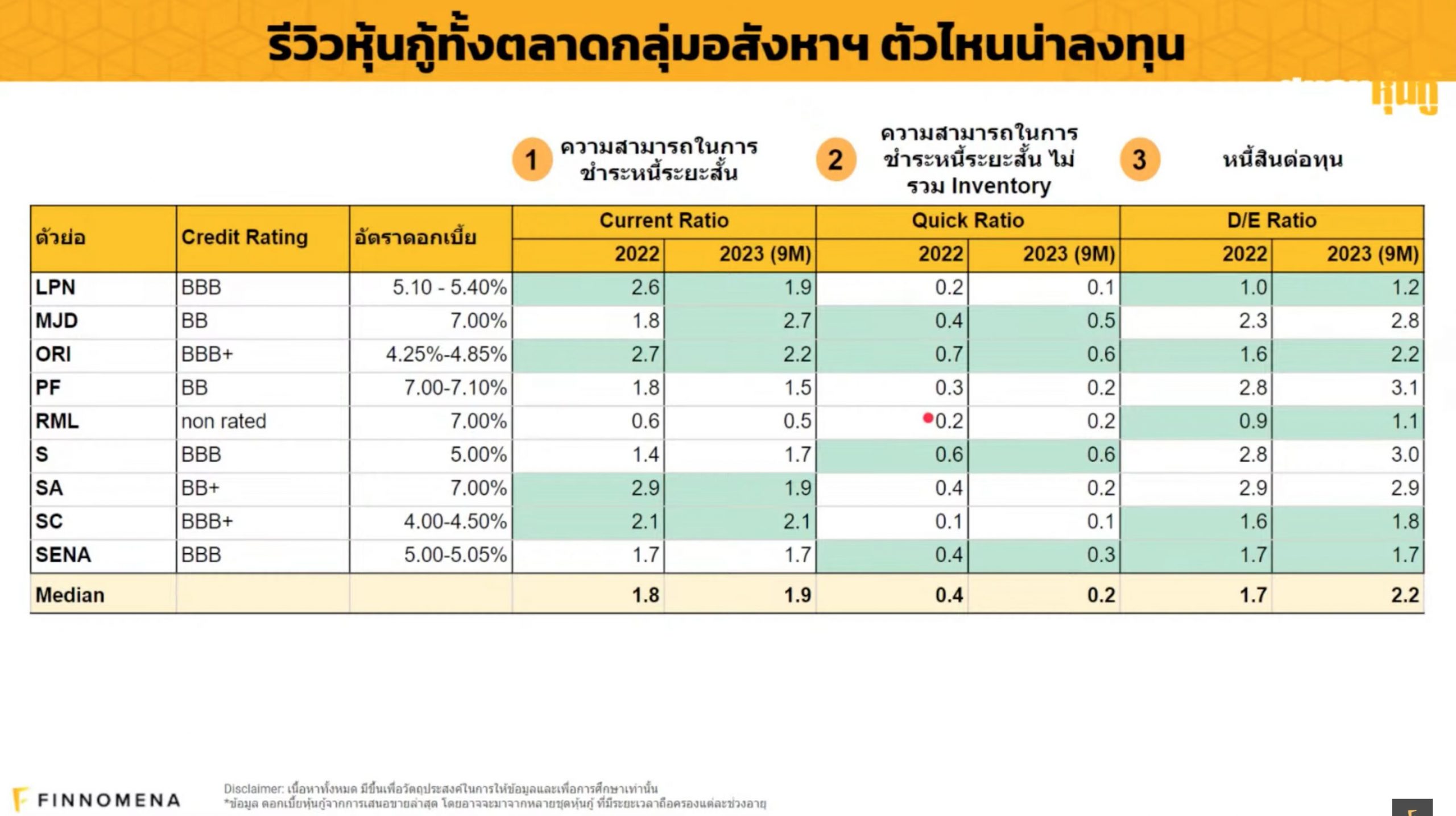 รีวิวหุ้นกู้ กลุ่มอสังหาฯ ตัวไหนน่าลงทุน