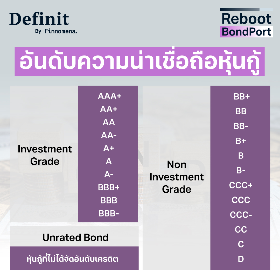 หุ้นกู้ คืออะไร? รวมทุกเรื่องที่ควรรู้ก่อนลงทุนหุ้นกู้ ครบในที่เดียว!