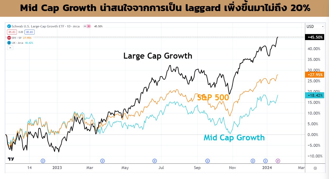 gdp ไทย