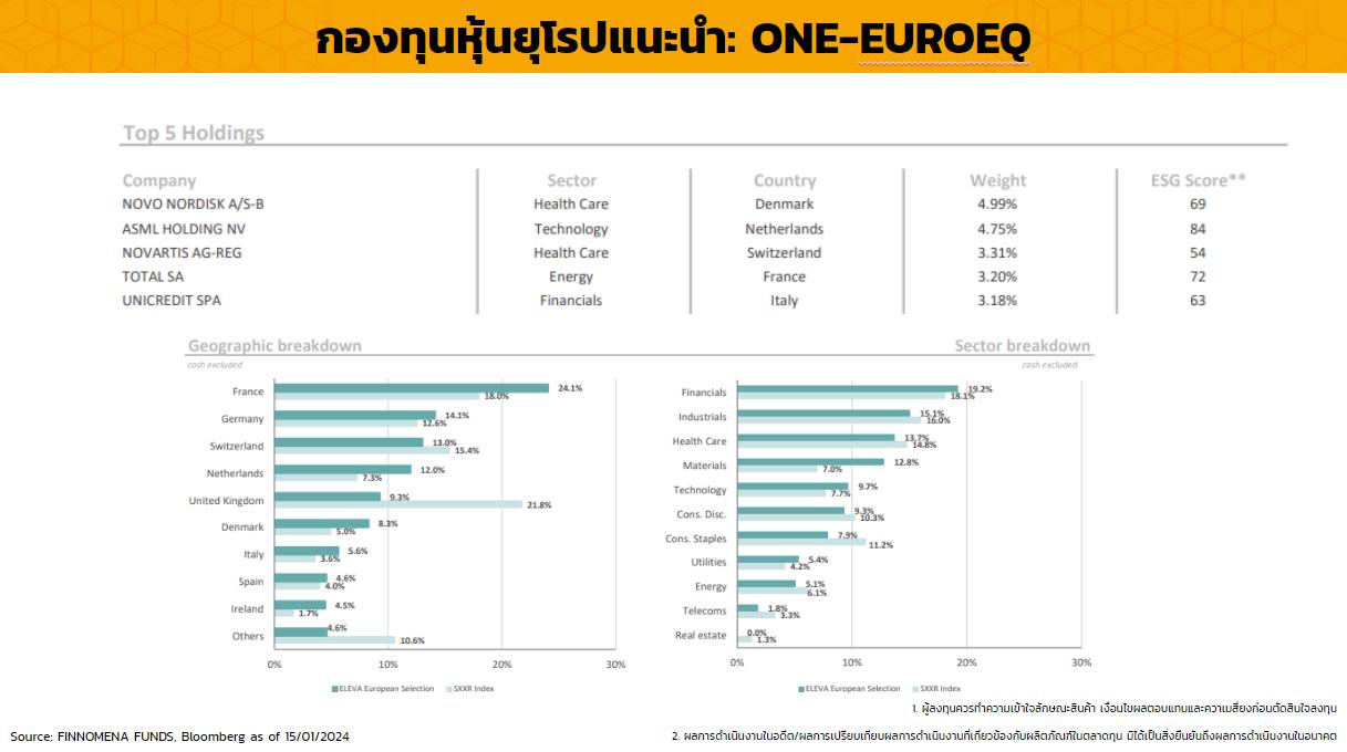 สรุป Finnomena live