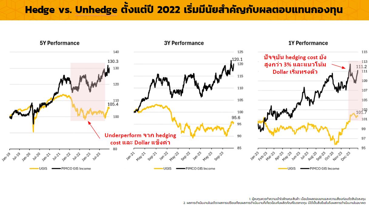 สรุป Finnomena live