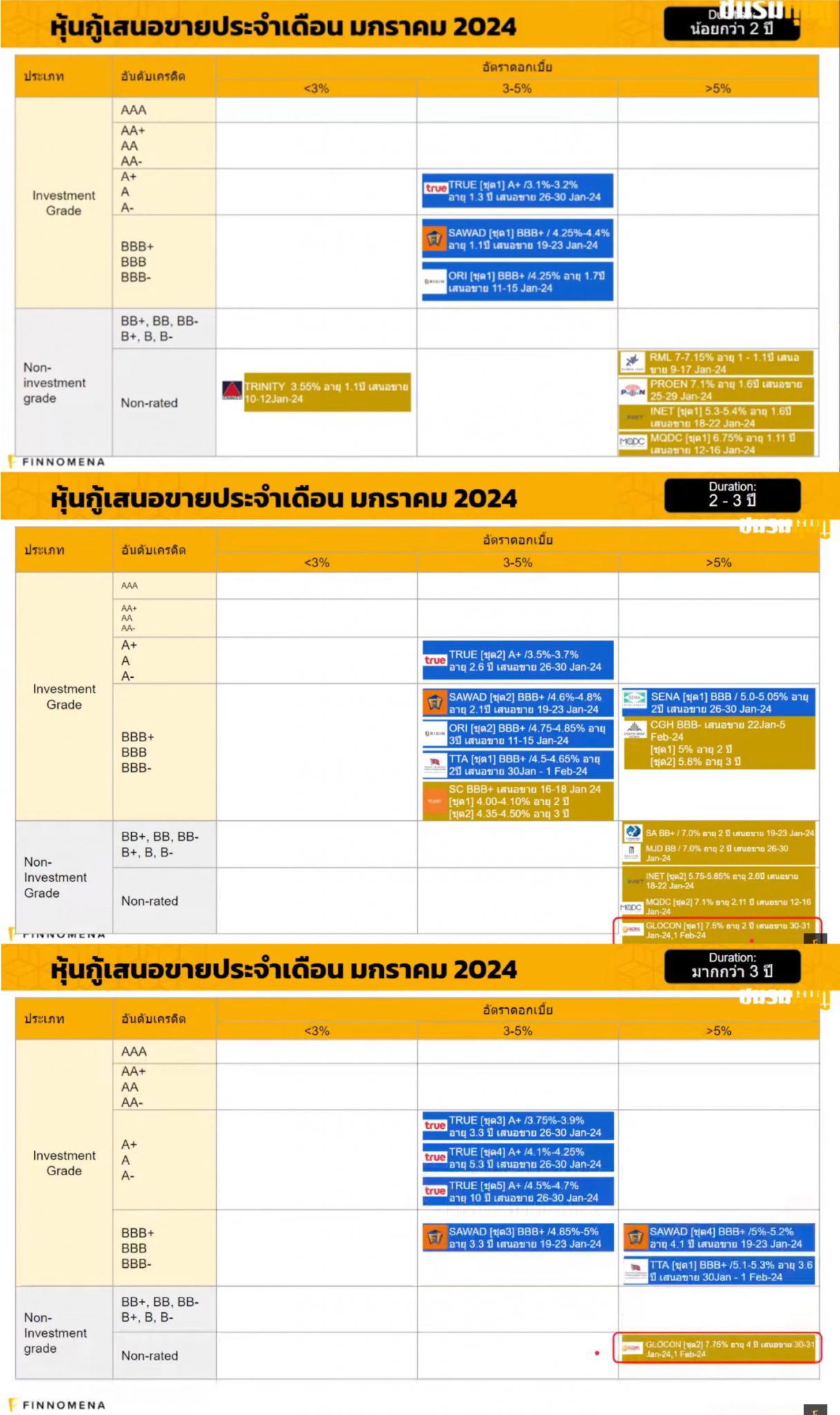 ThaiBMA 2024 1 Finnomena   F0f3c466 Bond 11jan 1216x2048 