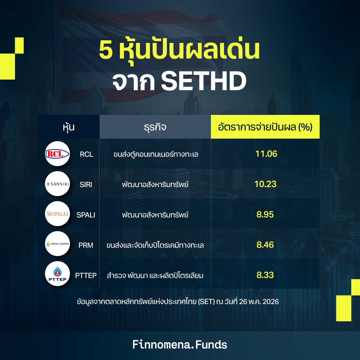 SETHD คืออะไร