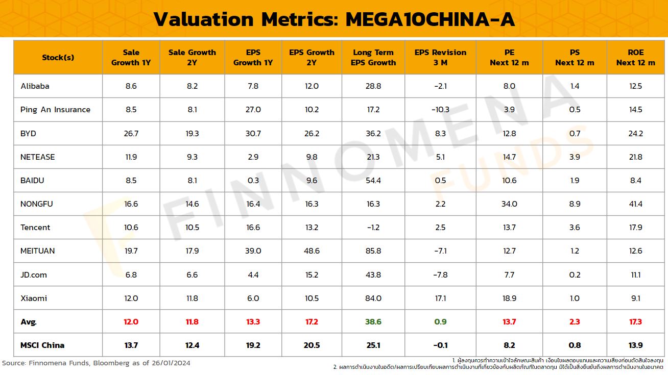 Valuation หุ้นจีน