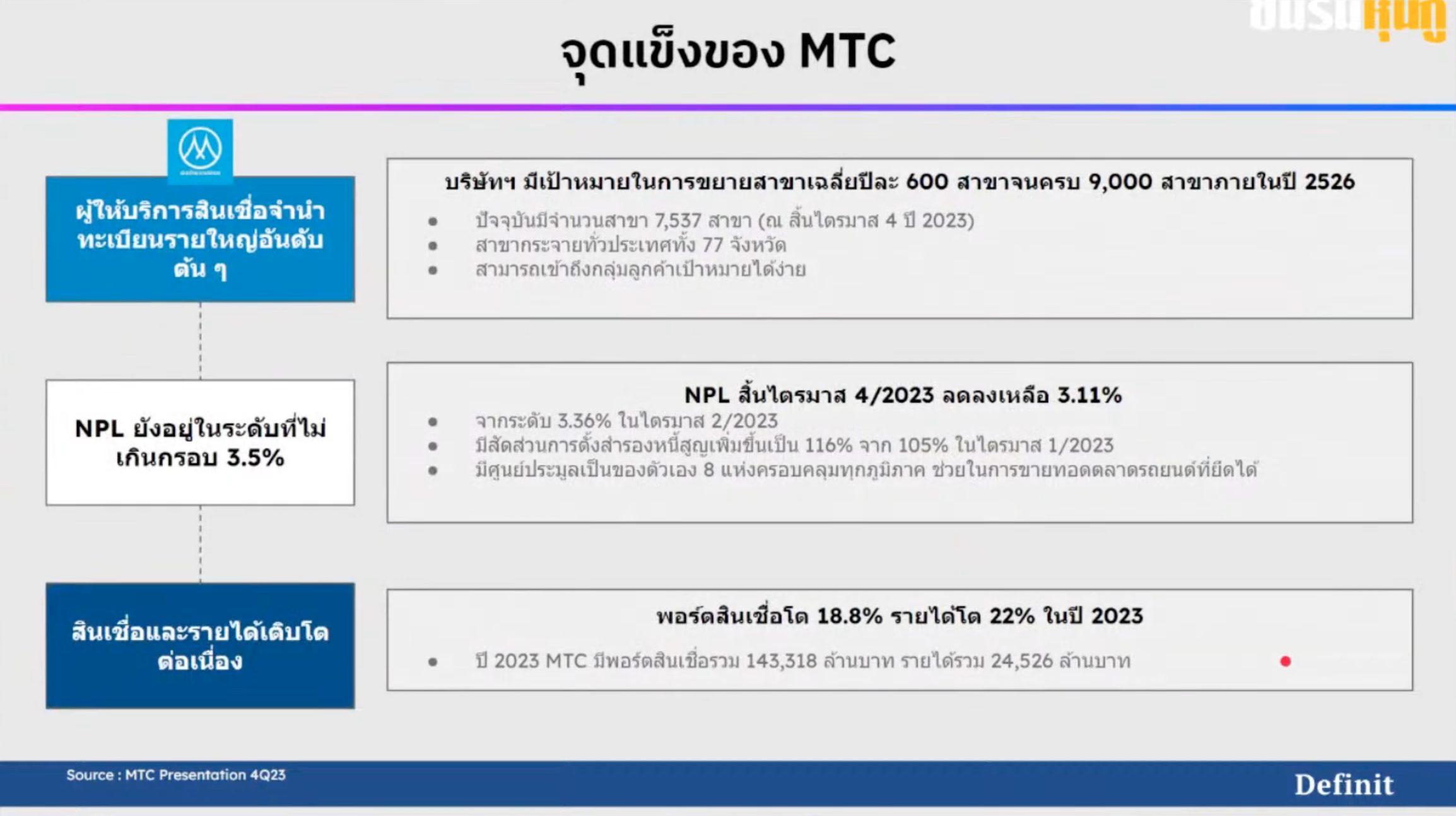 เจาะลึก “หุ้นกู้” ออกใหม่ MTC จ่ายดอกเบี้ยสูงสุด 4.95% ต่อปี น่าลงทุนไหม?