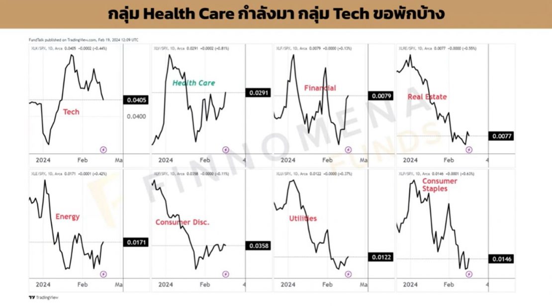Sector Performance Grid