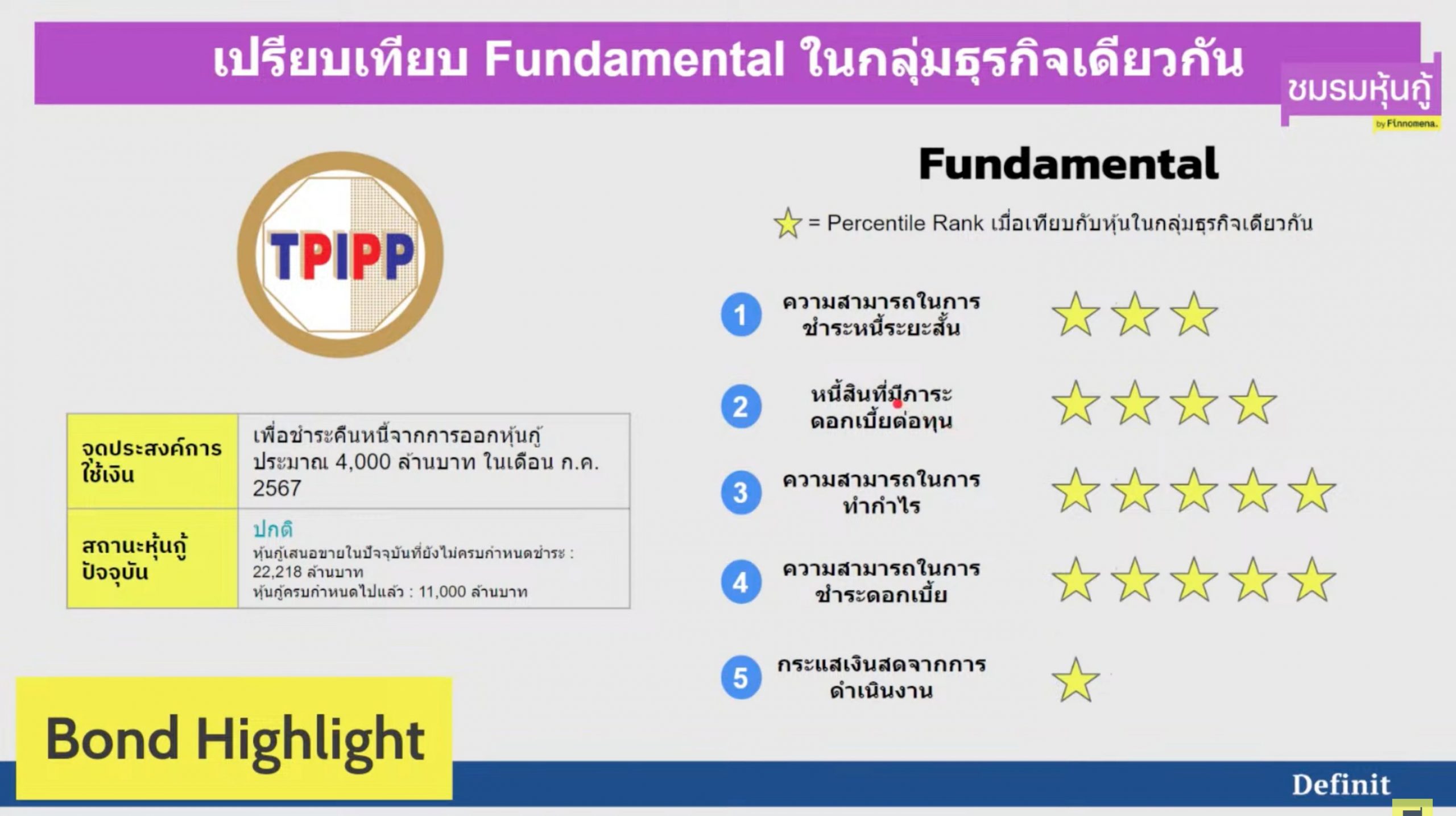 เปิดจักรวาล “หุ้นกู้กลุ่มโรงไฟฟ้า” ตัวไหนน่าลงทุน?