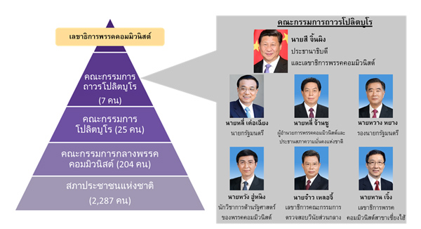 สรุปประเด็นสำคัญ จีนประชุมสองสภา จะเป็นจุดเปลี่ยนสำคัญหรือไม่