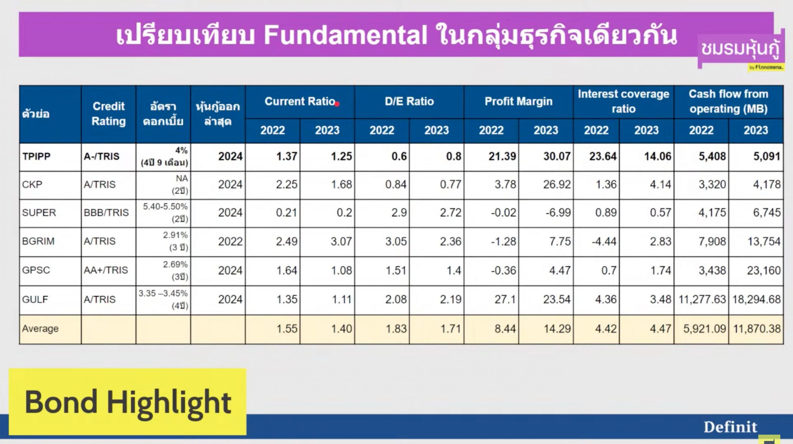 เปิดจักรวาล “หุ้นกู้กลุ่มโรงไฟฟ้า” ตัวไหนน่าลงทุน?