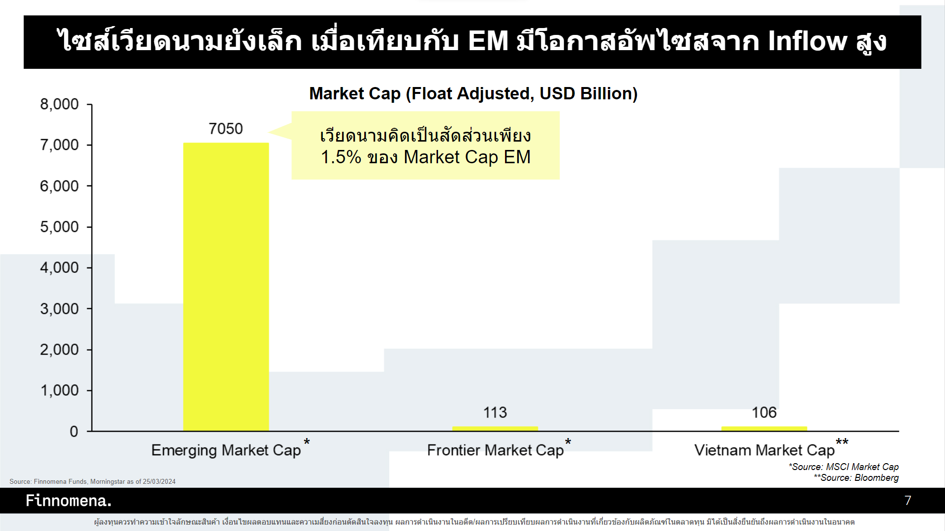 เวียดนาม เตรียมขึ้น Emerging market