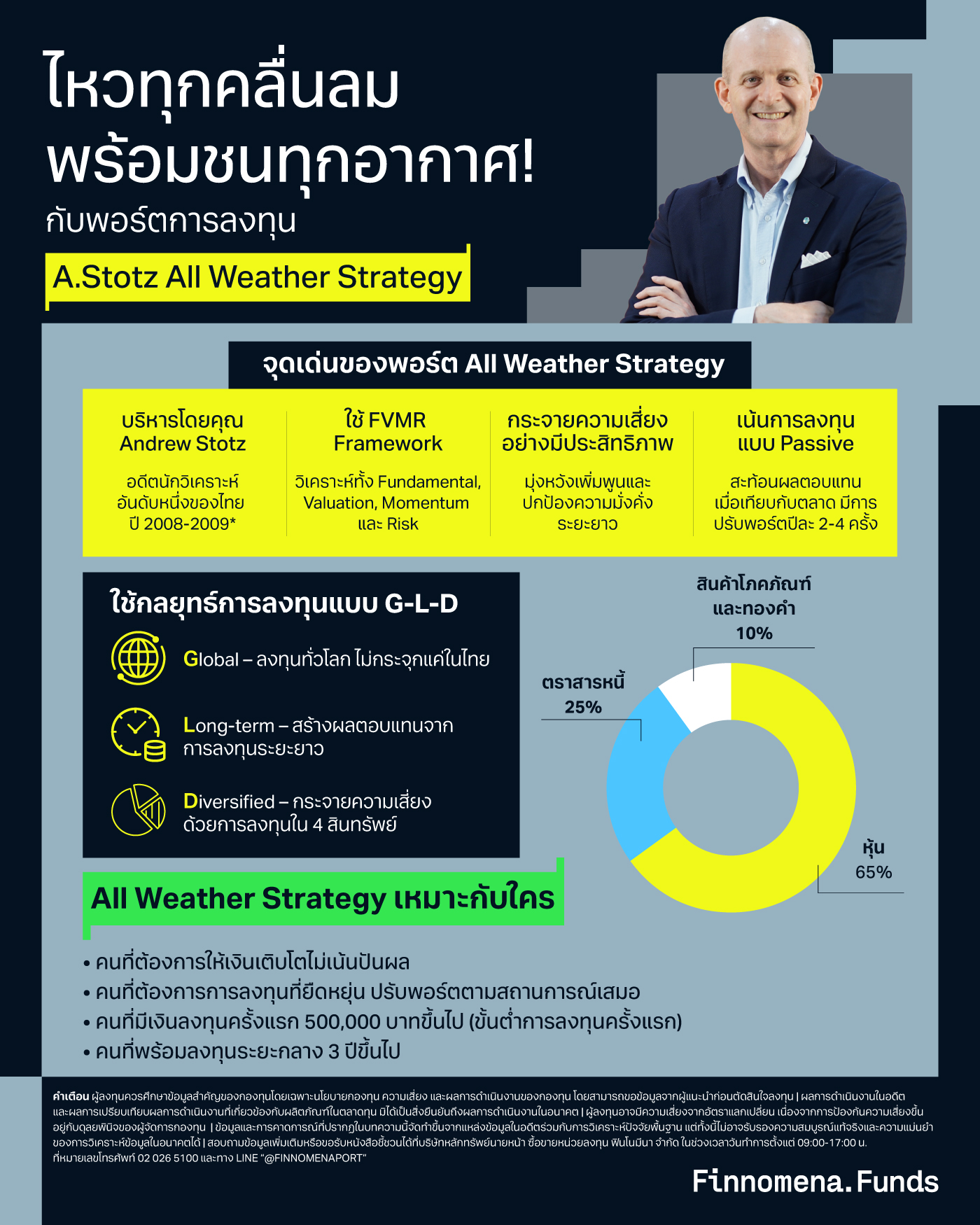 ไหวทุกคลื่นลม พร้อมชนทุกอากาศ! กับพอร์ตการลงทุน All Weather Strategy
