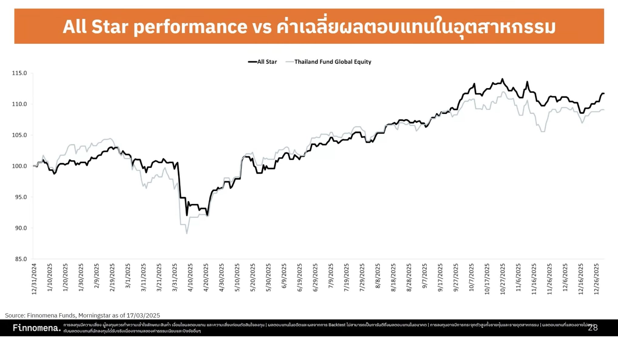 แนะนำพอร์ต All Star พอร์ตการลงทุนเชิงรุก ที่เข้าถึงได้ทุกคน