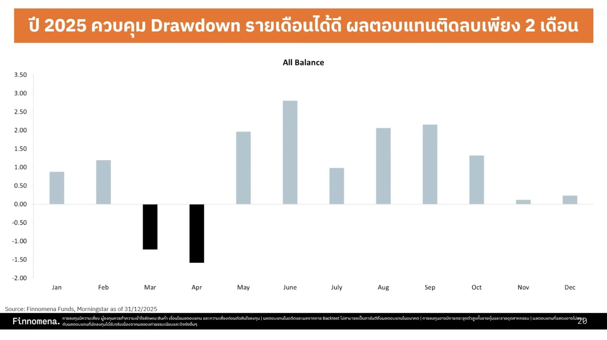 พอร์ต All Balance จัดพอร์ตสมดุล สร้างผลตอบแทนระยะยาว