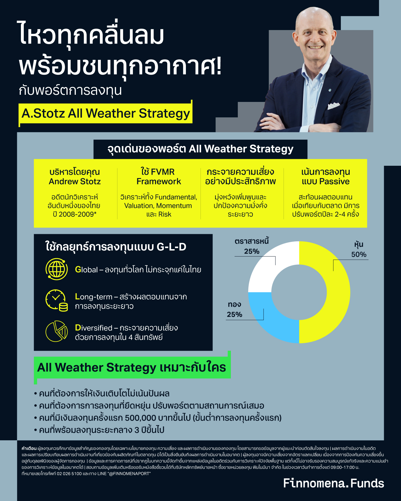 สรุปพอร์ต AWS