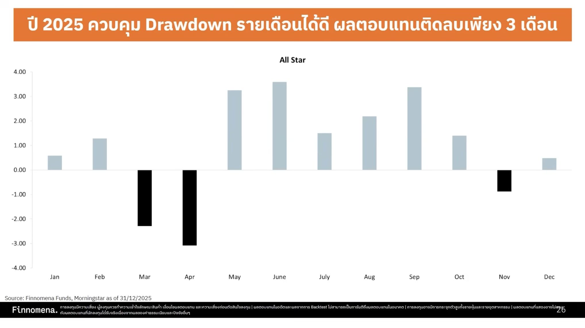 แนะนำพอร์ต All Star พอร์ตการลงทุนเชิงรุก ที่เข้าถึงได้ทุกคน