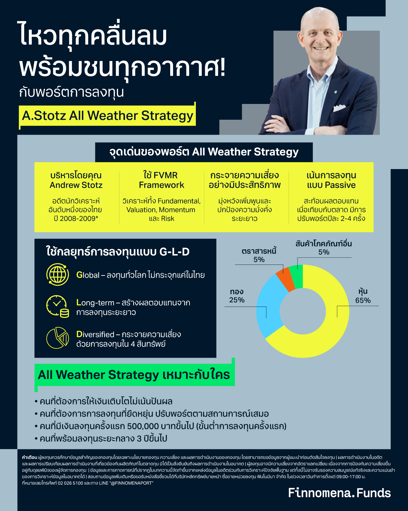 All weather portfolio