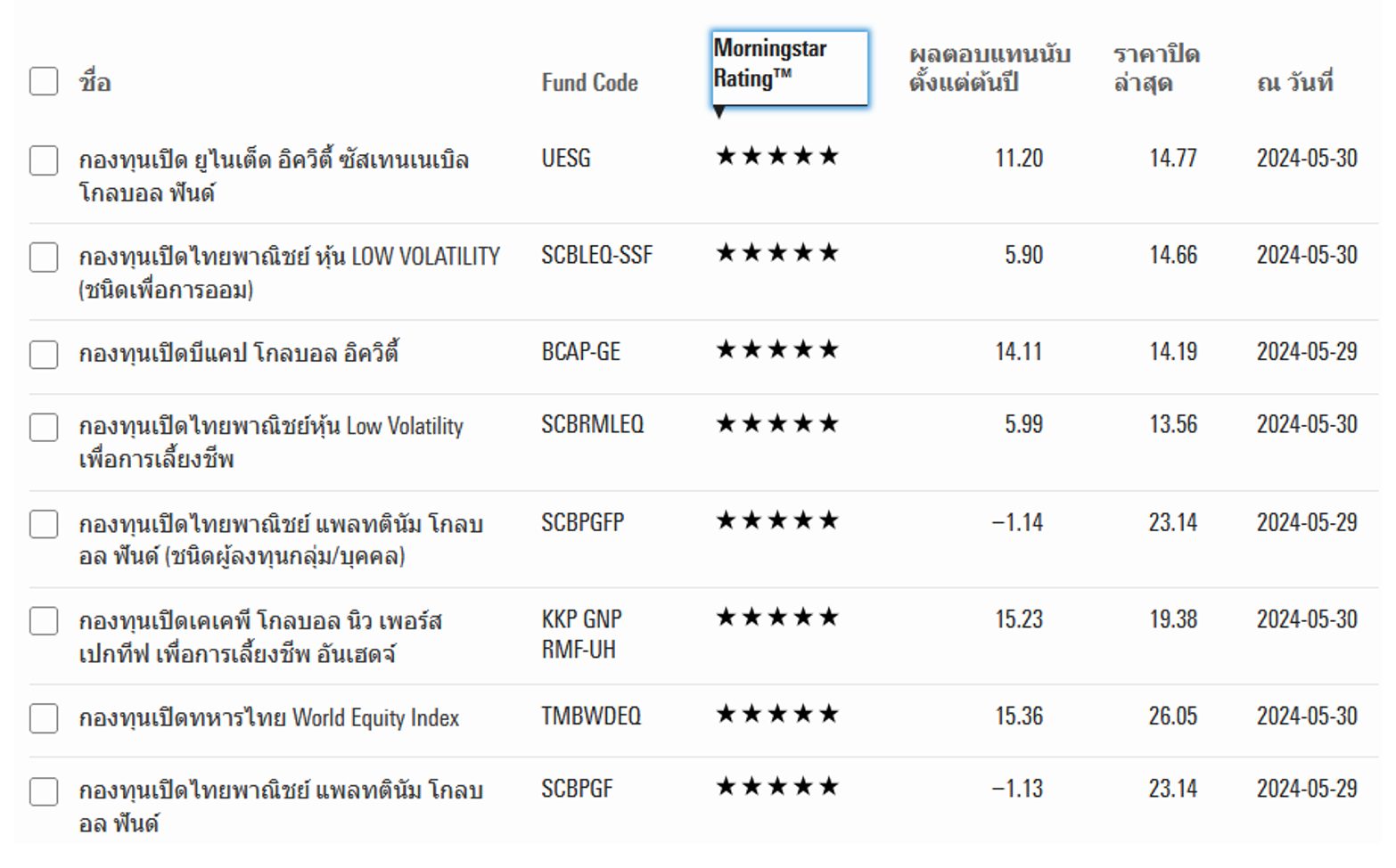 10 ความผิดพลาดในการบริหารพอร์ตกองทุน : ตอนที่ 3 เลือกกองทุนด้วย Morningstar Rating และ Sharpe Ratio