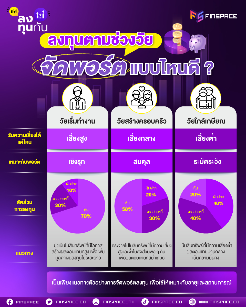 ลงทุนตามช่วงวัย จัดพอร์ตแบบไหนดี?