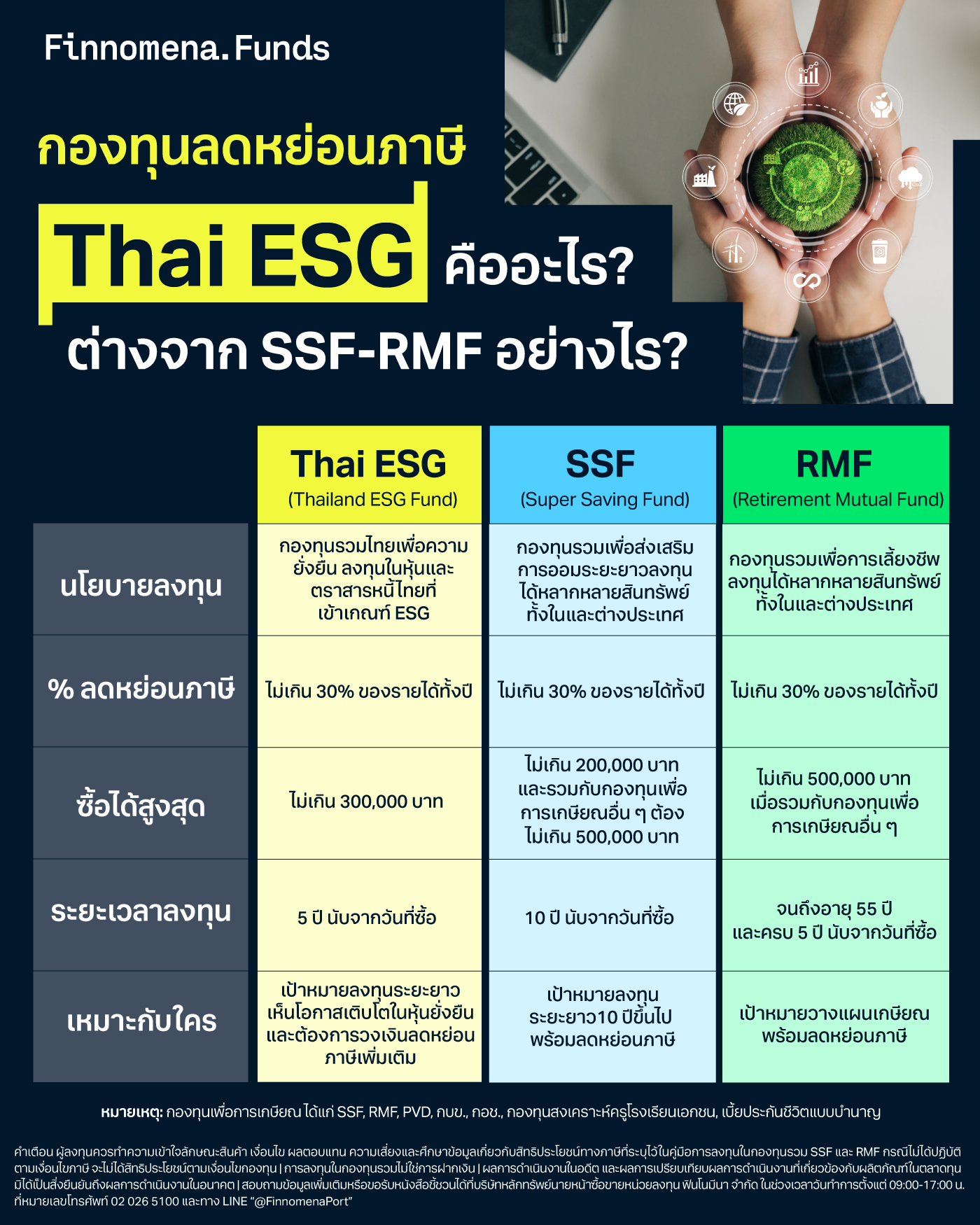 กองทุน Thai ESG คืออะไร? ลดหย่อนภาษีแบบใหม่ เทียบกับ SSF RMF ต่างกันอย่างไร