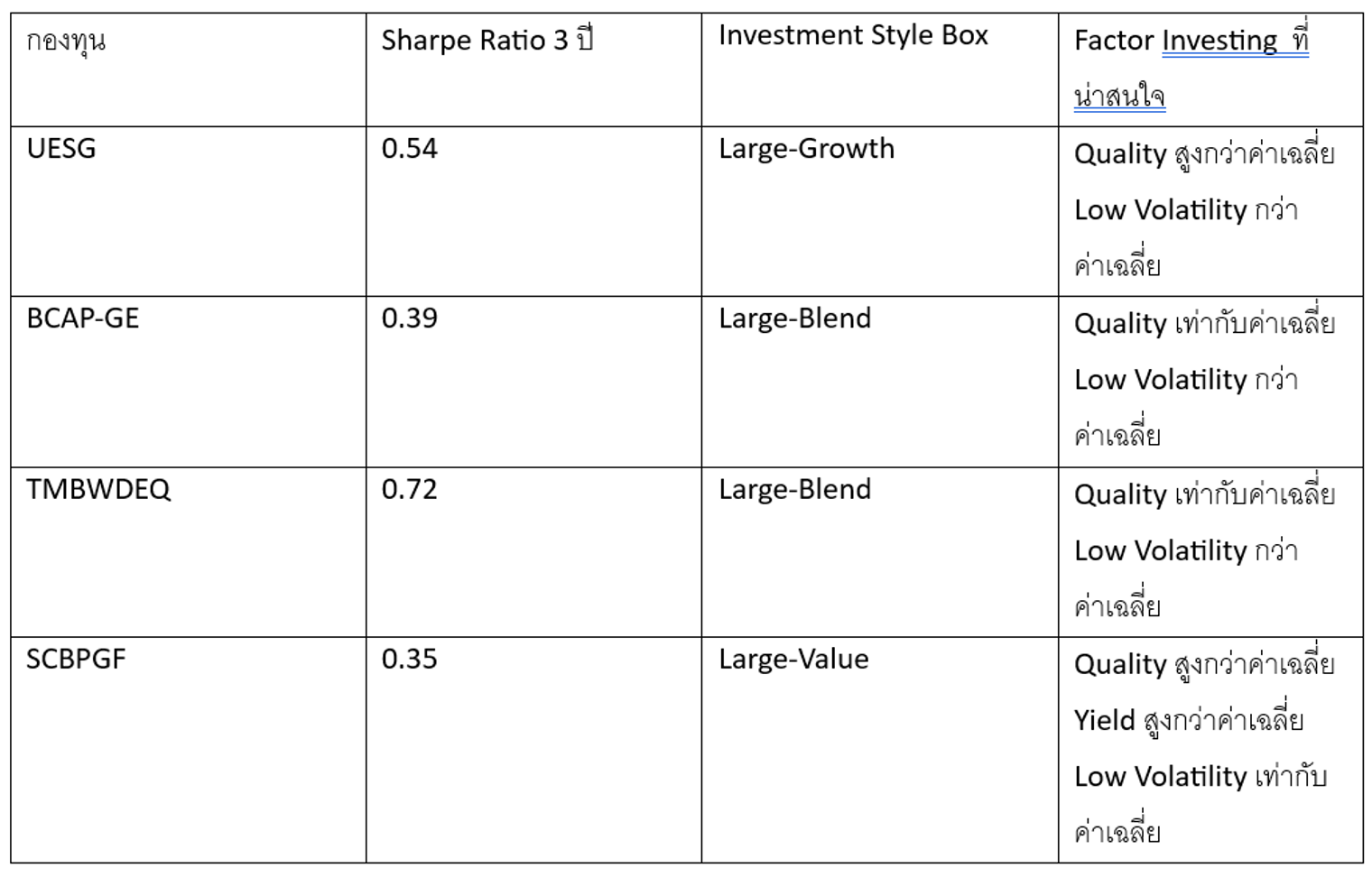 10 ความผิดพลาดในการบริหารพอร์ตกองทุน : ตอนที่ 3 เลือกกองทุนด้วย Morningstar Rating และ Sharpe Ratio