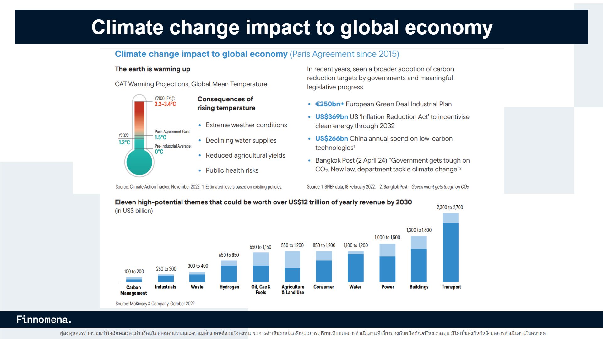 Templeton Global Climate Change 