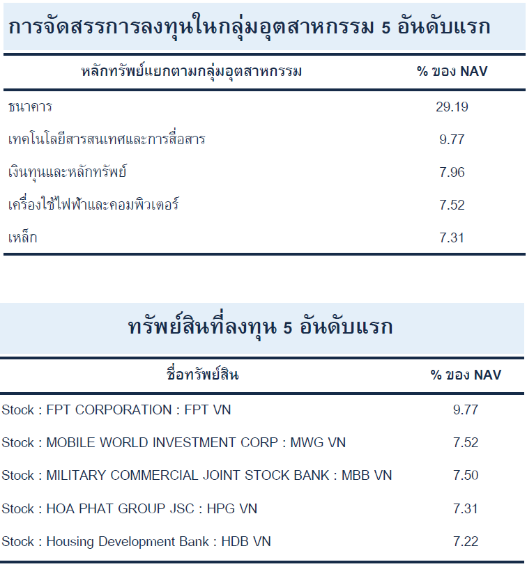 Mr.Messenger Call โอกาสลงทุนหุ้นเวียดนามอีกครั้ง