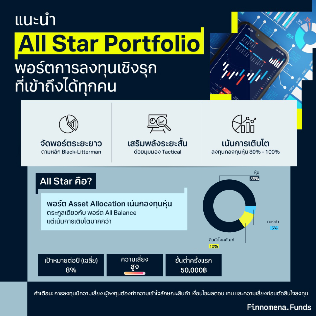 แนะนำพอร์ต All Star พอร์ตการลงทุนเชิงรุก ที่เข้าถึงได้ทุกคน