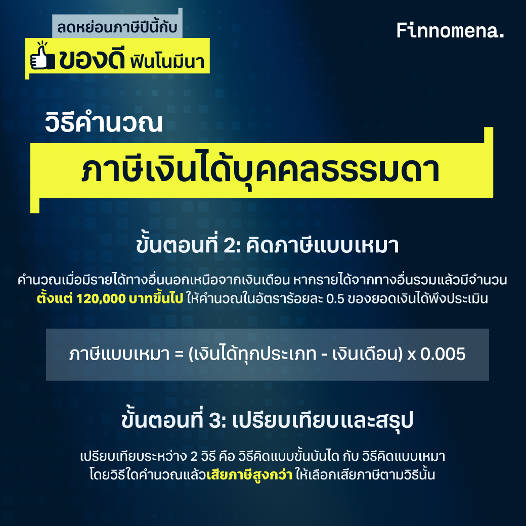 สรุปวิธีคำนวณภาษี ปี 2567: จับมือสอนตั้งแต่เริ่มต้น ครบจบทุกขั้นตอน