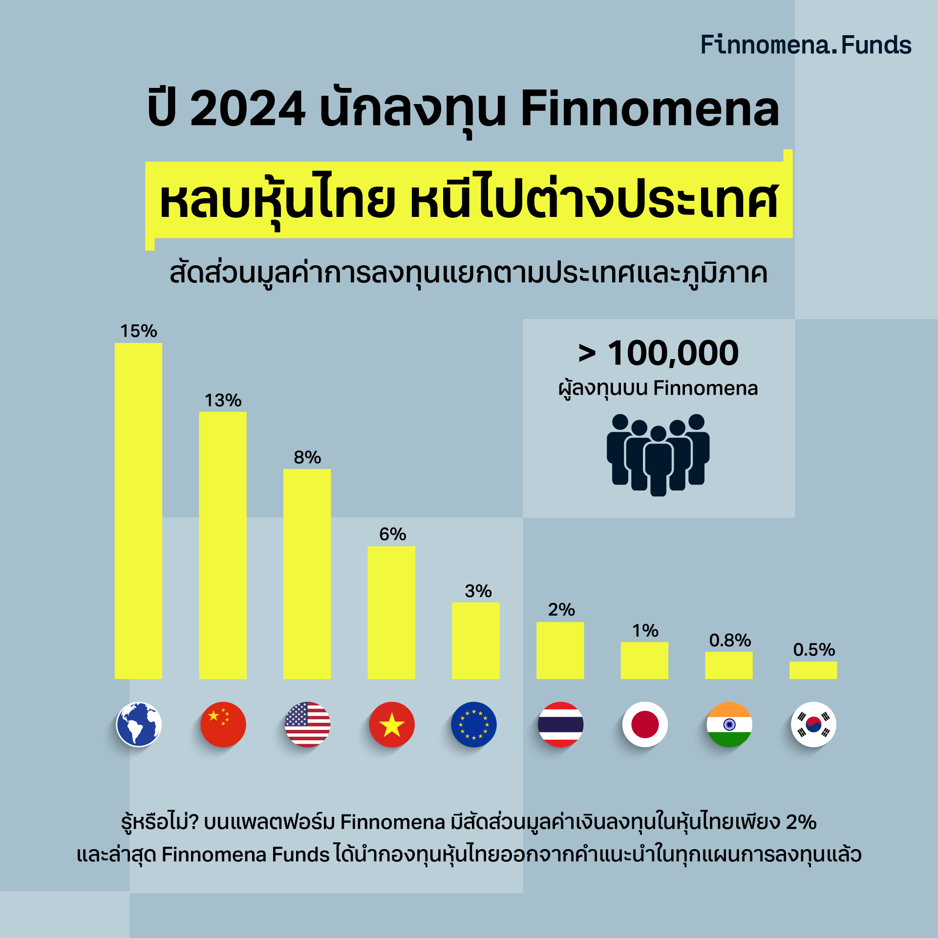 Finnomena Funds เผยอินไซต์นักลงทุนปี 2567