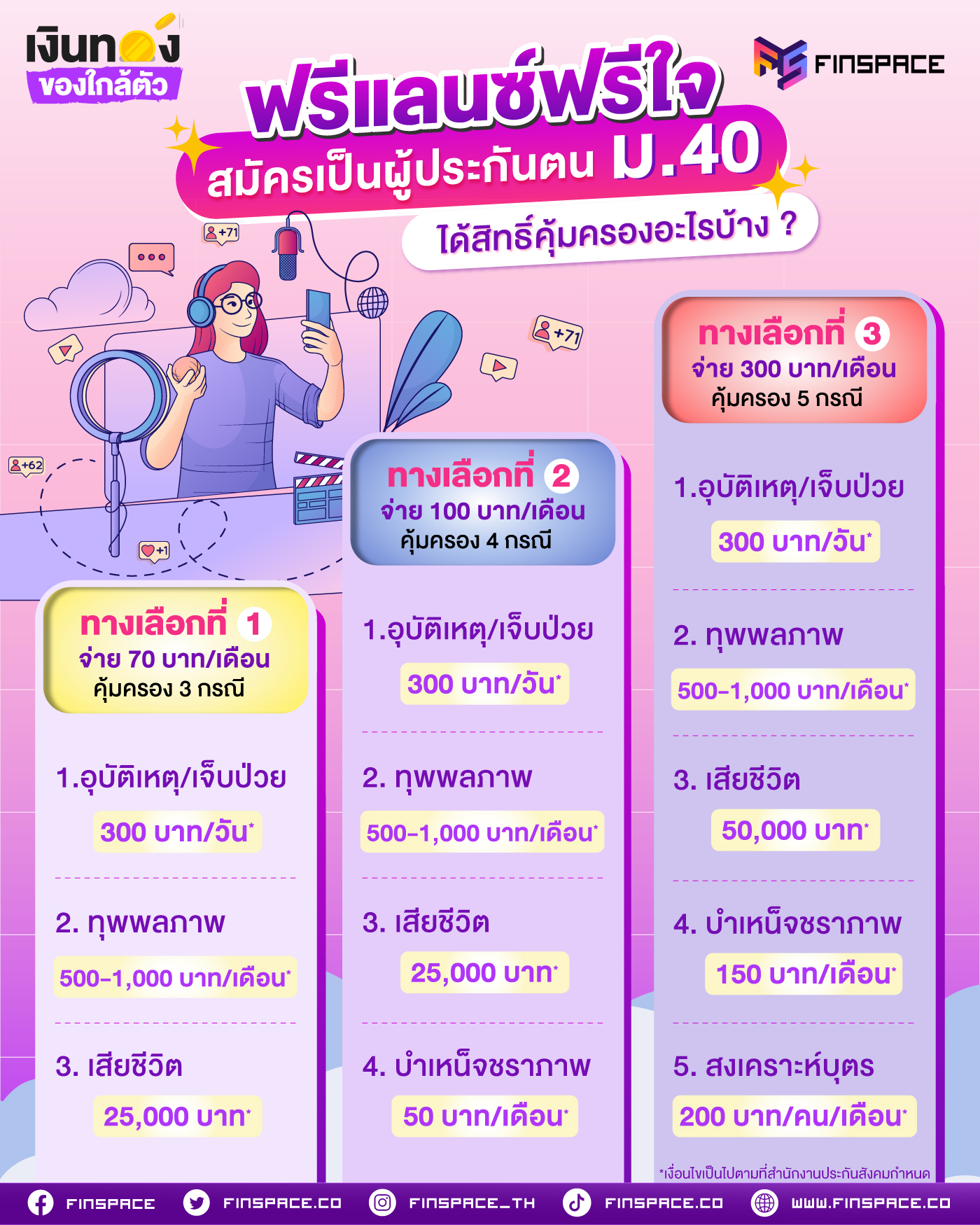 ฟรีแลนซ์ฟรีใจ สมัครเป็นผู้ประกันตน ม.40 ได้สิทธิ์คุ้มครองอะไรบ้าง?