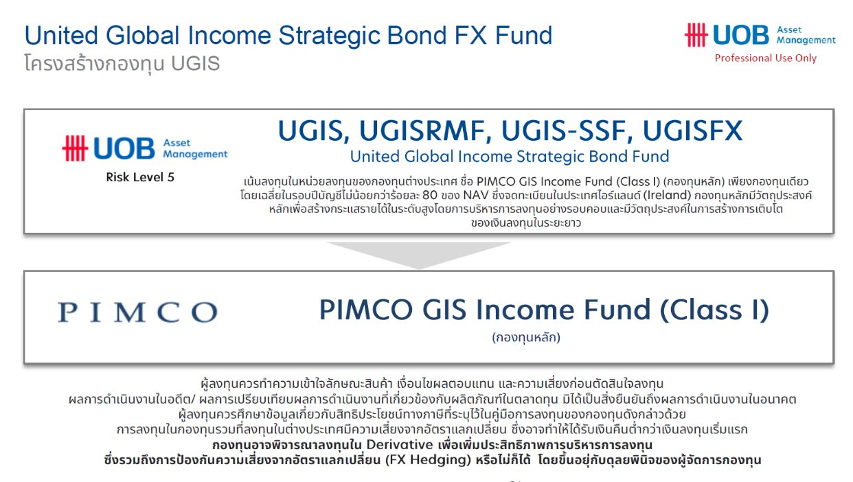 สรุปไลฟ์ “เจาะจักรวาล UGIS กองตราสารหนี้ยอดฮิต ครบอ็อปชันทั้ง Hedge / Unhedged” I สรุป LIVE Market Talk