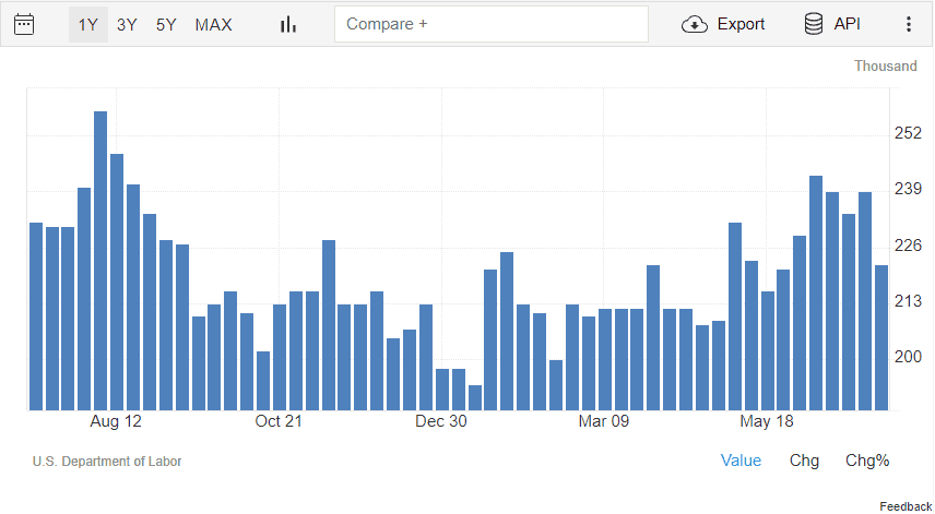 Merkle Weekly Snapshot: บทวิเคราะห์มุมมองการลงทุนประจำสัปดาห์ 15-19 July 2024