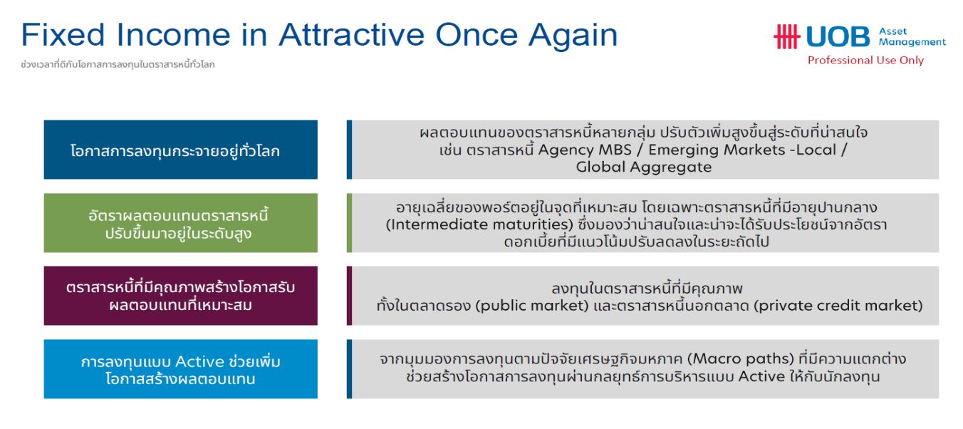 สรุปไลฟ์ “เจาะจักรวาล UGIS กองตราสารหนี้ยอดฮิต ครบอ็อปชันทั้ง Hedge / Unhedged” I สรุป LIVE Market Talk