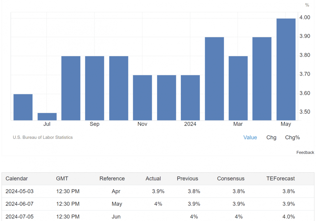 Merkle Weekly Snapshot บทวิเคราะห์มุมมองการลงทุนประจำสัปดาห์ 15 July