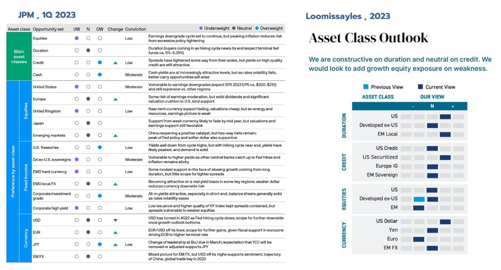 10 ความผิดพลาดในการบริหารพอร์ตกองทุน : ตอนที่ 4 ลงทุนตามข้อมูลใน Market Outlook