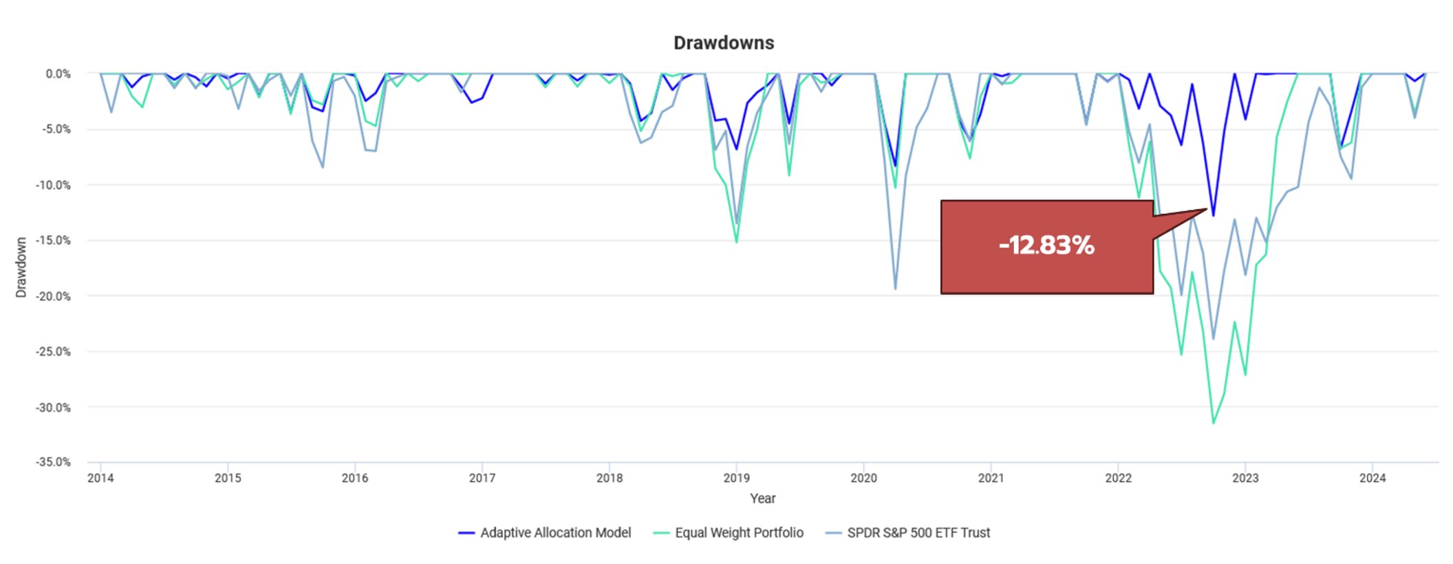 Max-Drawdown กองทุน MEGA10-A อยู่ที่เท่าไร และต้องจัดการอย่างไร