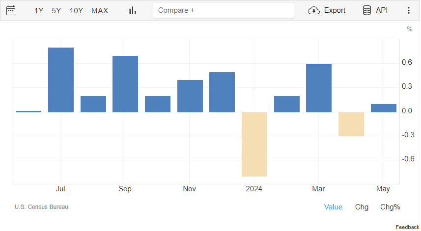 Merkle Weekly Snapshot: บทวิเคราะห์มุมมองการลงทุนประจำสัปดาห์ 15-19 July 2024