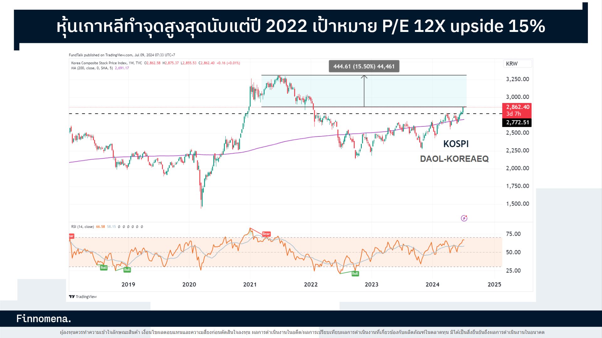 FundTalk Call โหมดเก็งกำไรลดดอกเบี้ย