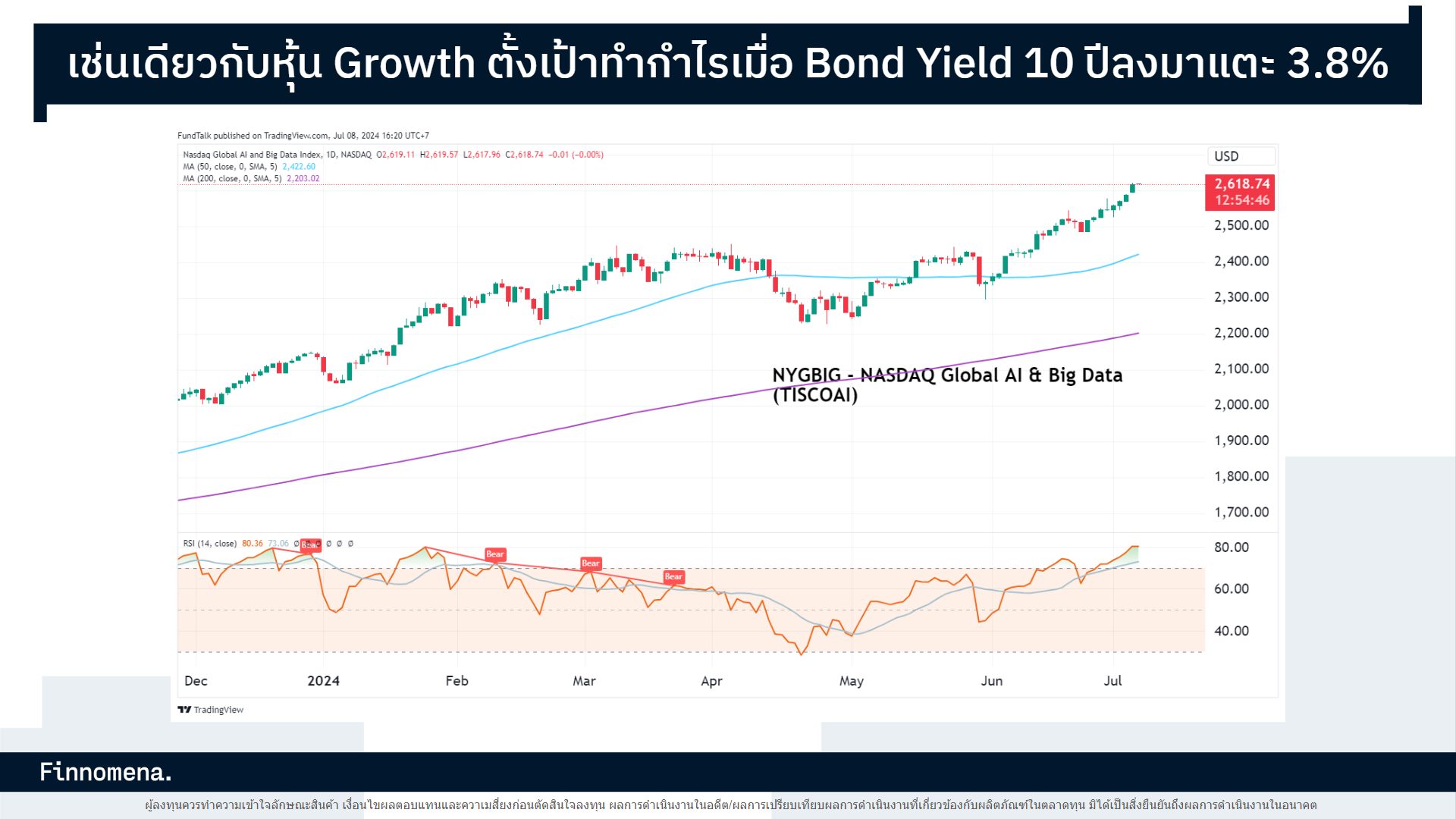 FundTalk Call โหมดเก็งกำไรลดดอกเบี้ย