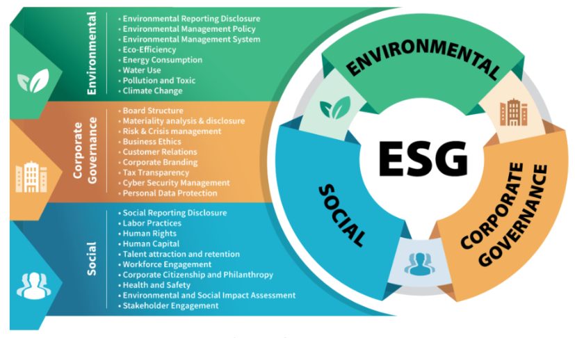 รู้จัก ESG เทรนด์ลงทุนแห่งอนาคตที่สถาบันใหญ่อย่าง BlackRock ให้ความสำคัญ