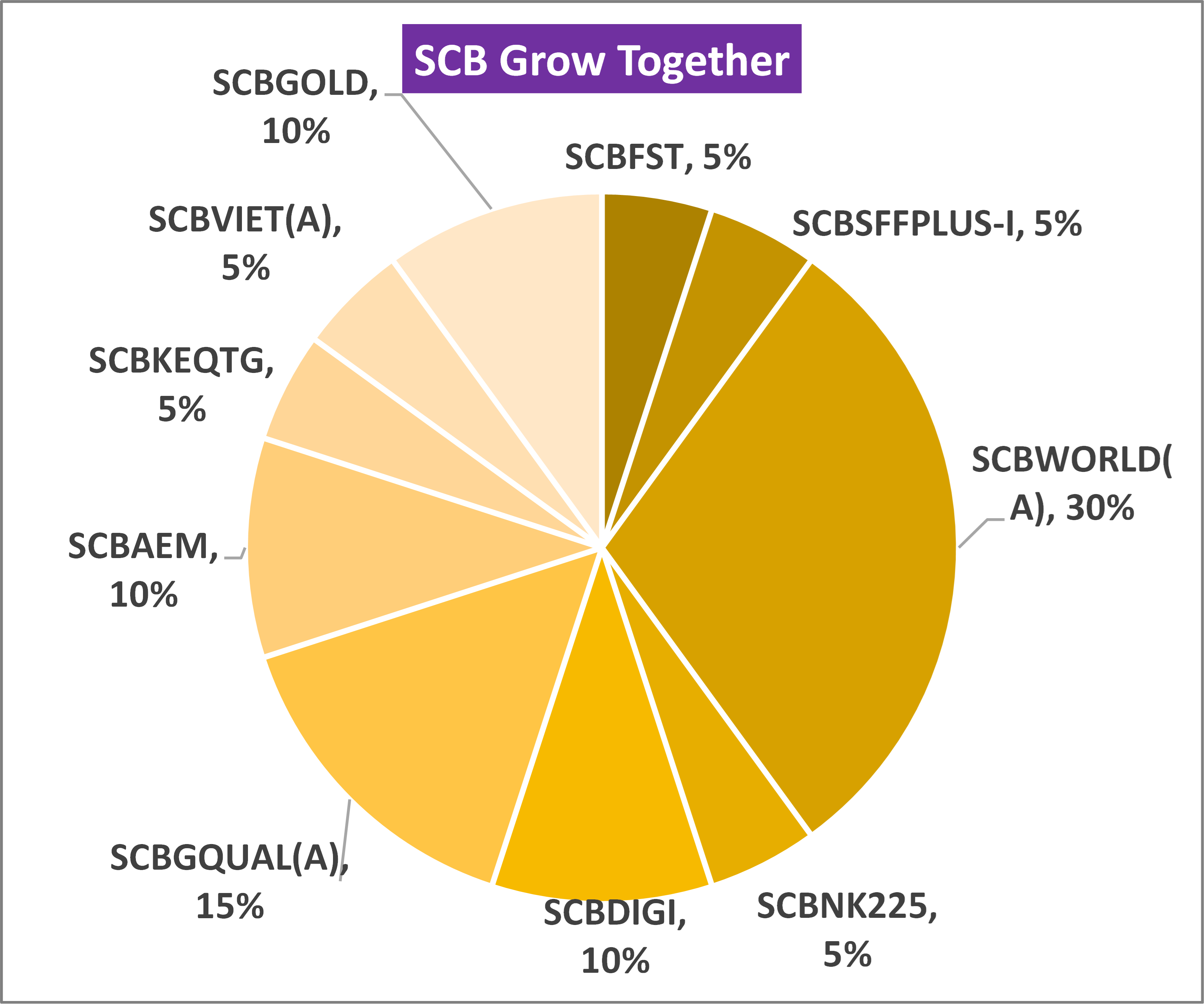 SCB Grow Together 
