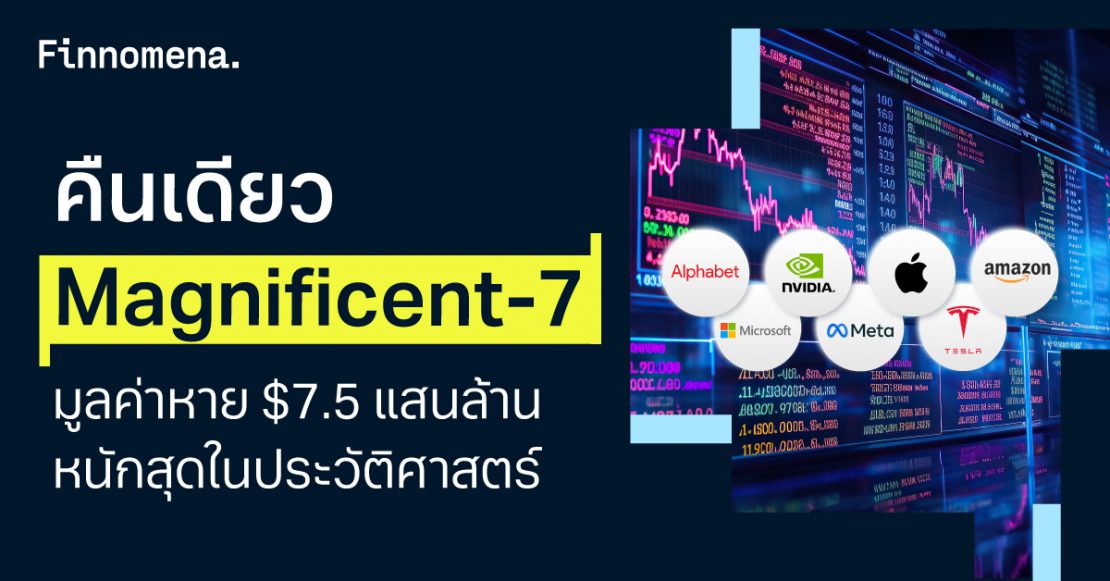 หุ้นอเมริกา ร่วงแรงสุดในรอบ 2 ปี