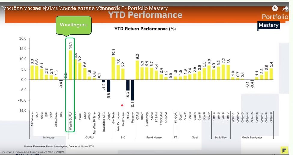 ปรับพอร์ต Global Aggressive Hybrid กรกฎาคม 2024