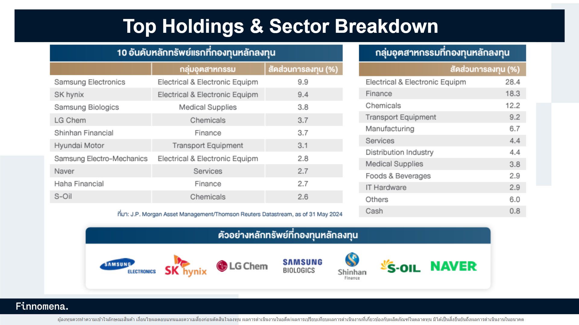 DAOL-KOREAEQ หุ้น Top Holdings